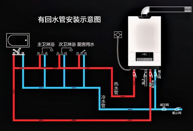 熱水器離洗澡間遠(yuǎn)？6招解決冷水浪費，實現(xiàn)即開即熱