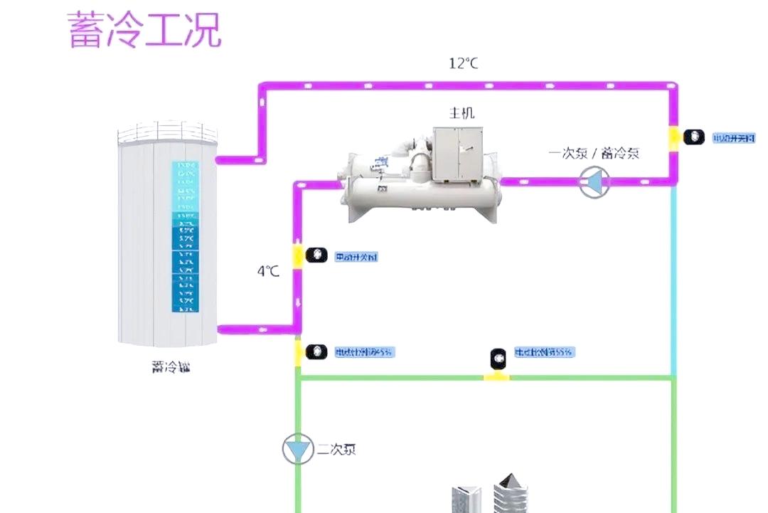 中央空調(diào)冷熱源設(shè)備全解析與分析 冷熱水系統(tǒng)