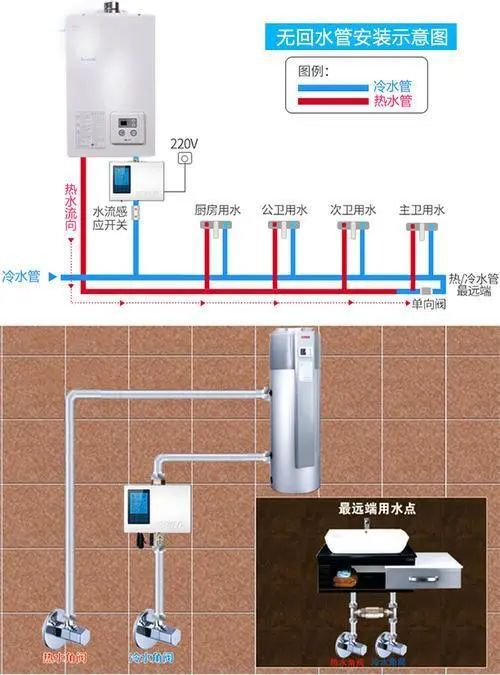 冬天洗澡熱水總是不穩(wěn)定？可能是你家的熱水器少了循環(huán)系統(tǒng)