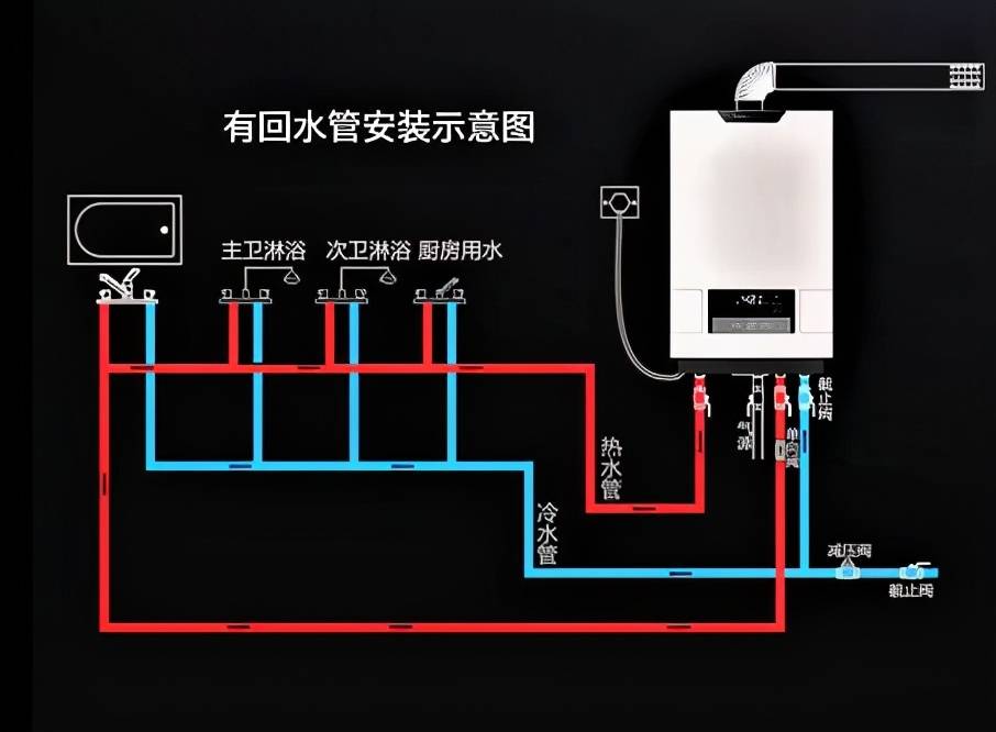 零冷水到底香不香？華凌L9燃氣熱水器體驗分享，一個“彎頭”帶來的改變